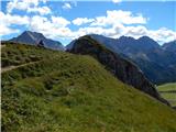 Ehrwald - Zugspitze